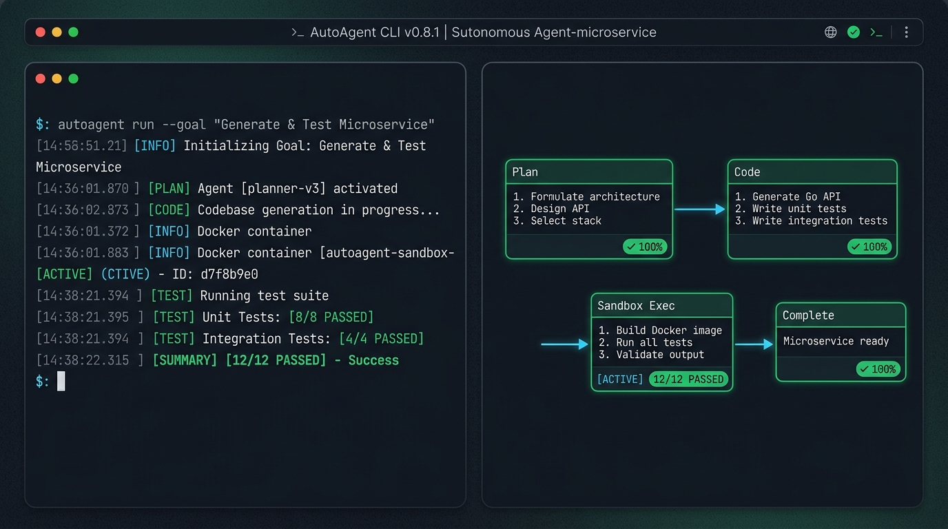 AutoAgent CLI Agent Framework Preview